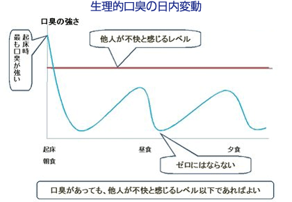 歯の黄ばみを解消して白い歯へ